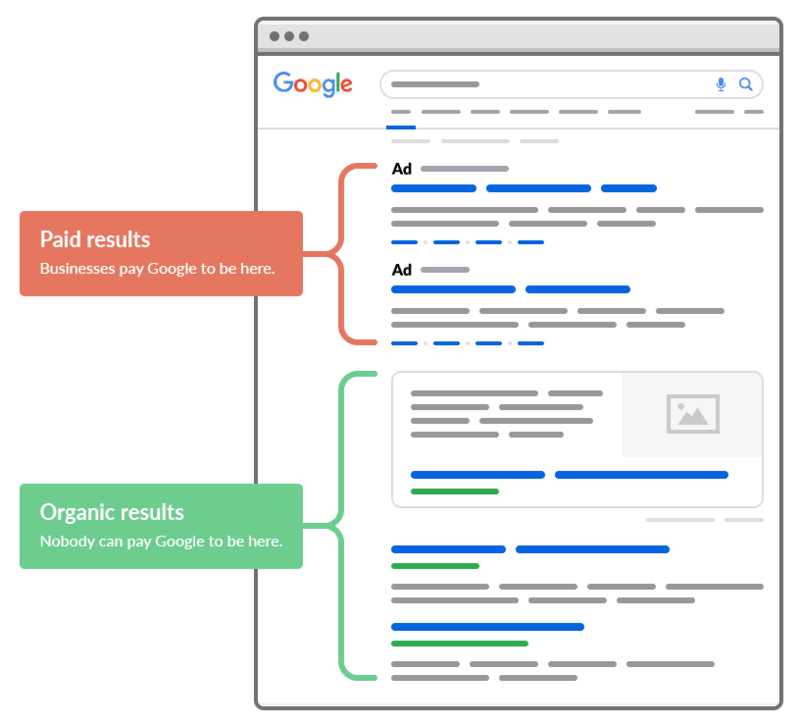 SEO per Page (Monthly)