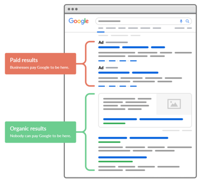 SEO per Page (Monthly)