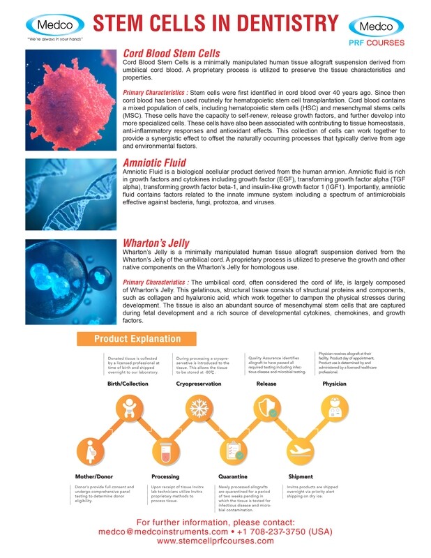 Stem Cells for Dentistry