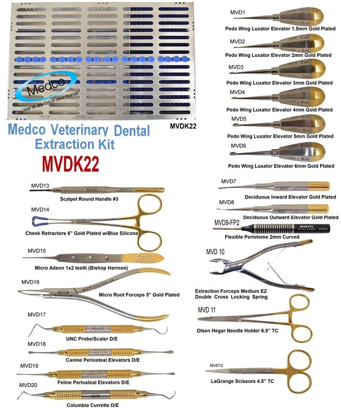Medco Veterinary Dentistry Kit