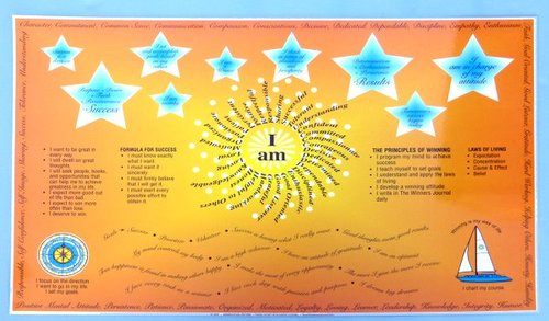 Winners &quot;I Am&quot; Poster - Laminated