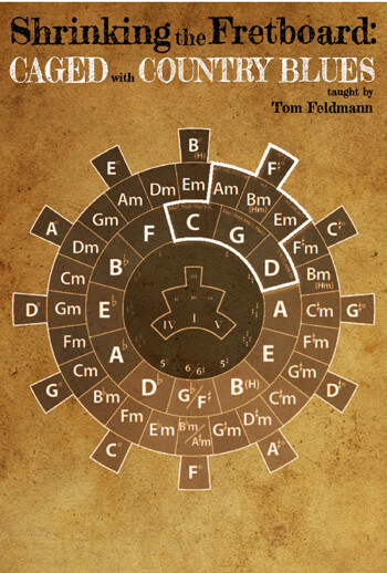 Shrinking the Fretboard: Caged with Country Blues (only available as a Direct Download) - taught by Tom Feldmann