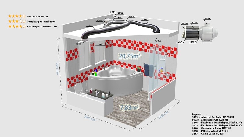 Cevni ventilator SERIJA AP PROFI