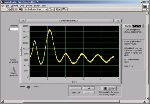 LumiCycle Data Acquisition and Analysis Software