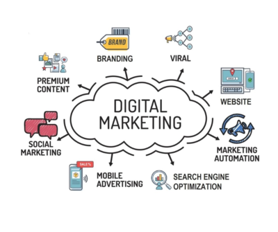 Digital Marketing Intro