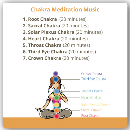 Chakra Meditation Music Mp3 Download