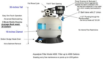 AQUADYNE AD 4000 [1.1B]