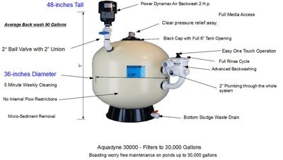 Aquadyne Filter AD 30,000 Ponds up to 30,000 Gallons