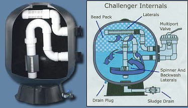 Challenger 100 Filter Ponds up to15,000 Gallons ( 6.00 C.U. Ft. Filter area )