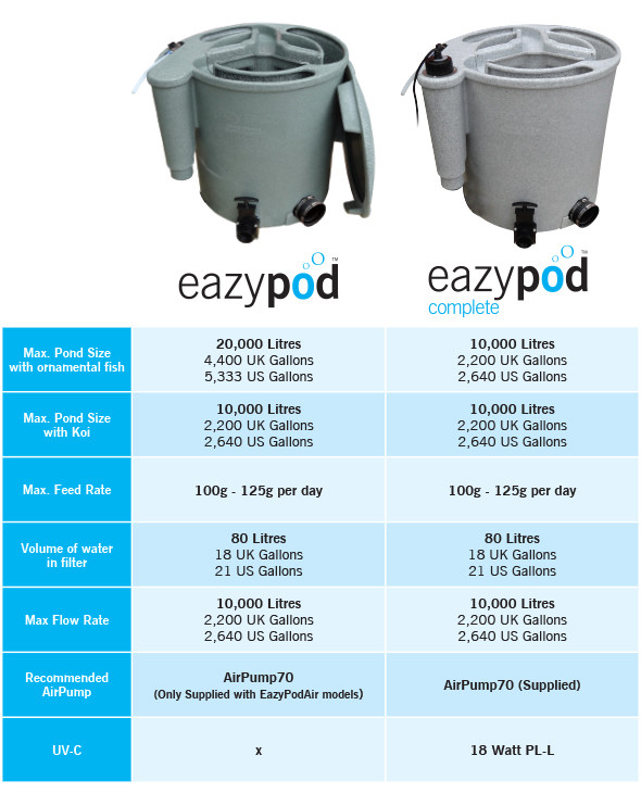 EAZY POD COMPLETE