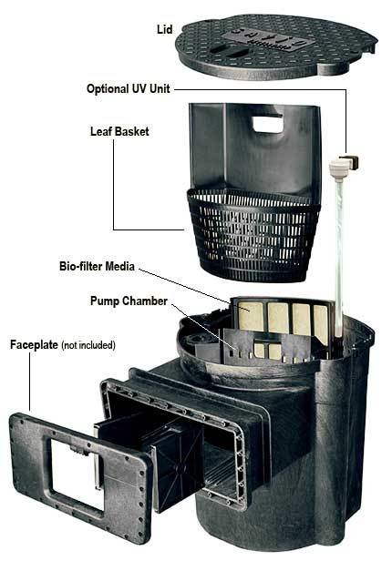 Skimmerfilter
16" Weir/Faceplate Assembly Skims up to 1200 sq. ft. surface area
For pumps 5000-8500 GPH