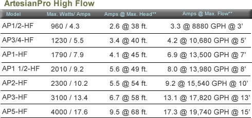 ​ArtesianPro High Flow 10680GPH