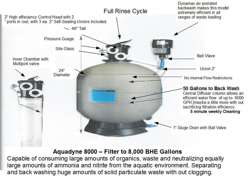 AD 8000 Aquadyne Filter [2.2B] Ponds up to 8,000 Gallons