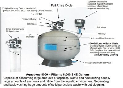 AD 8000 Aquadyne Filter [2.2B] Ponds up to 8,000 Gallons