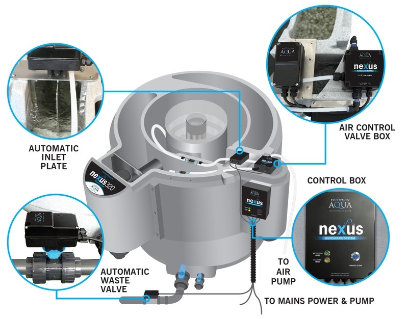 NEXUS AUTOMATIC SYSTEM FOR THE 220 NEXUS
