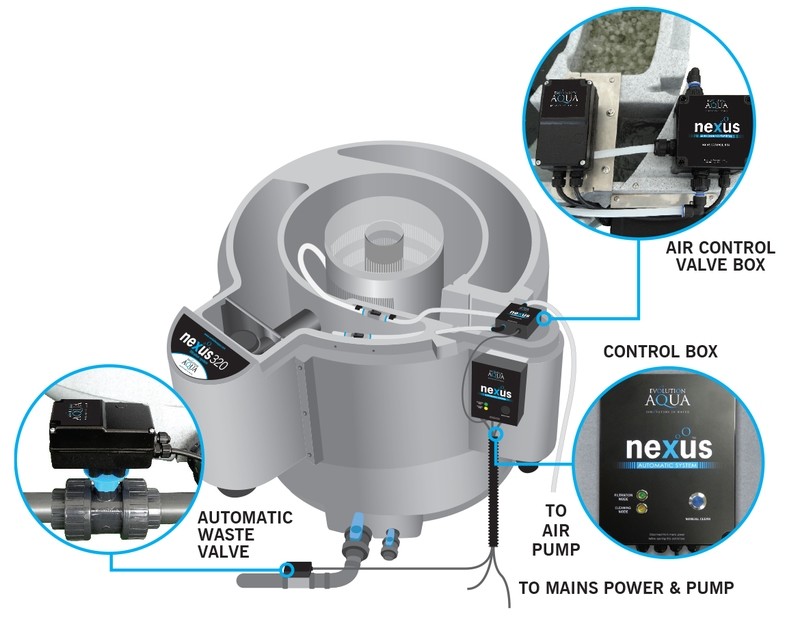 NEXUS  320 FITER
NEXUS AUTOMATIC SYSTEM
FOR PUMP FED SETUP