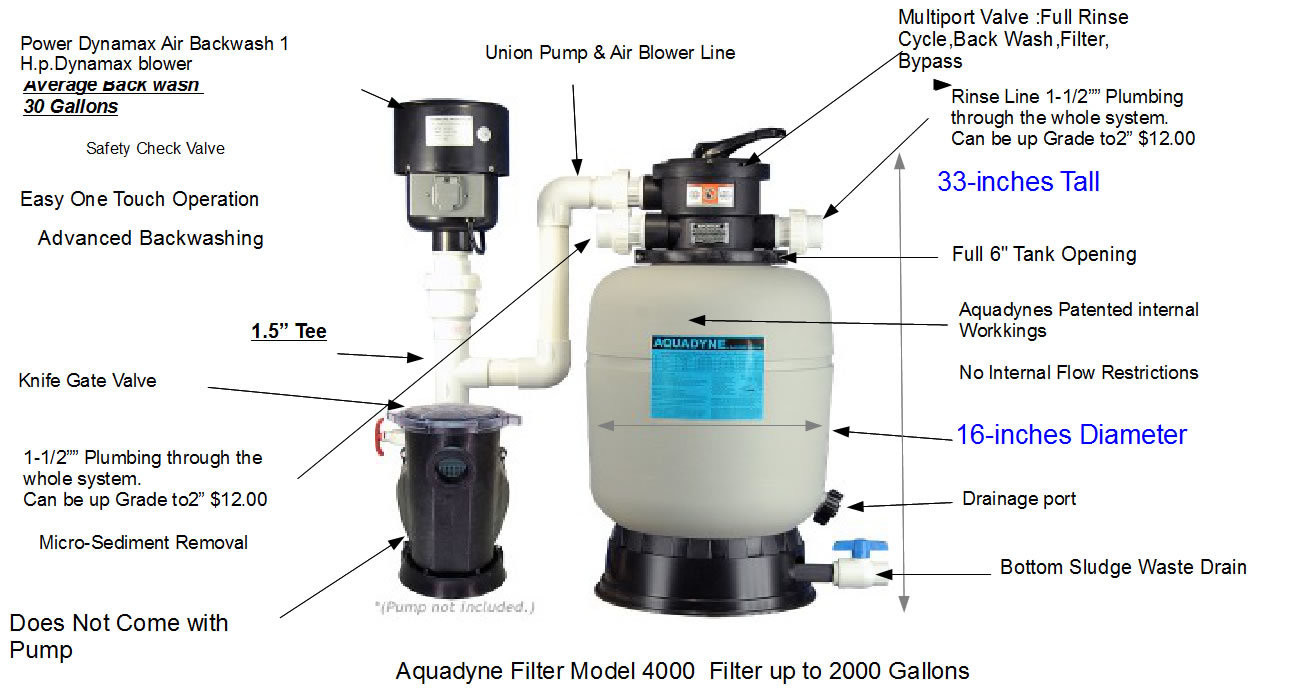 AQUADYNE AD2000  RETAIL  $2,596.00