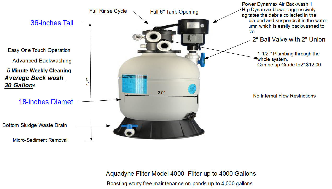 AQUADYNE AD 4000 [1.1B] RETAIL $3,275.00
