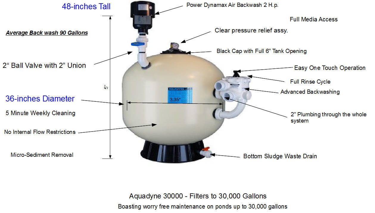 Aquadyne Filter AD 30,000 Ponds up to 30,000 Gallons RETAIL $10,357.00 FREE SHIPPING