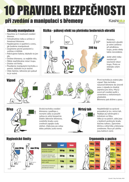 10 pravidel bezpečnosti při zvedání a manipulaci s břemeny