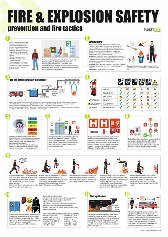 Fire &amp; explosion safety
