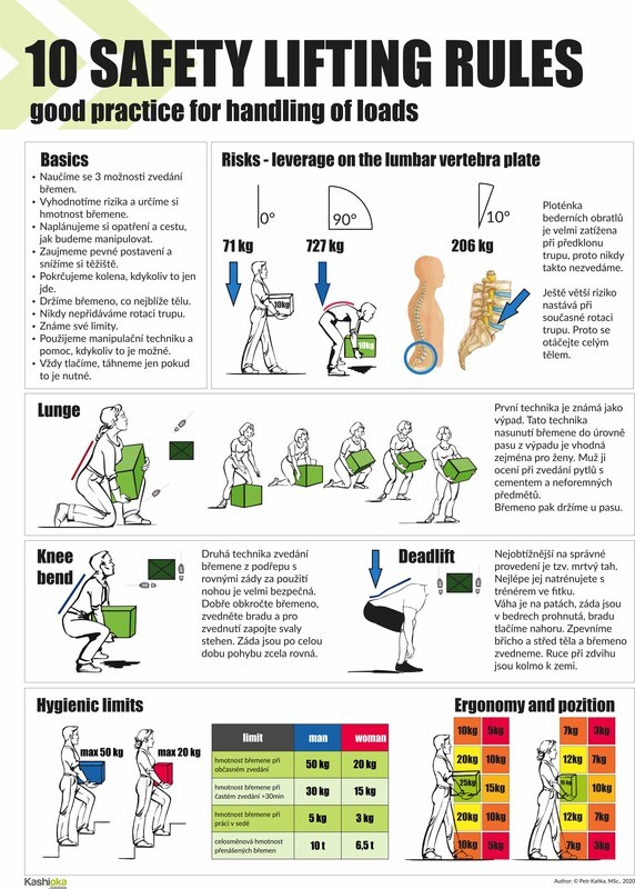 10 safety lifting rules