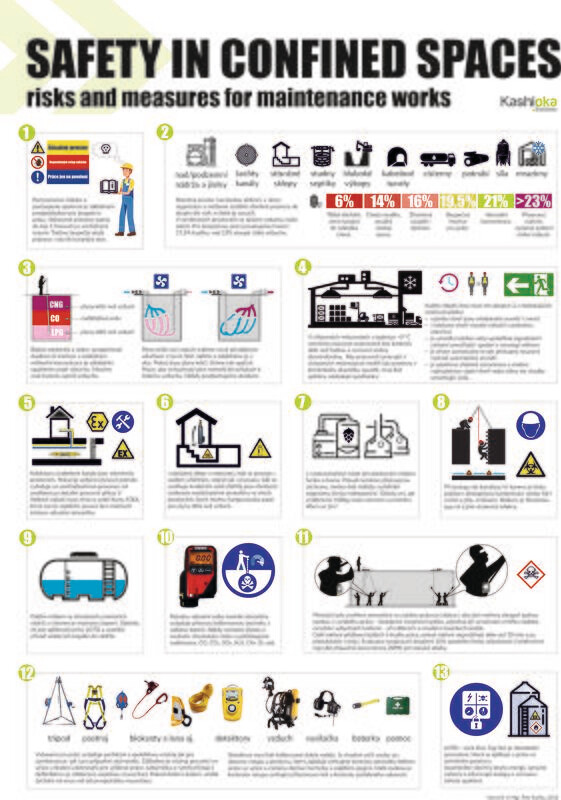 Safety in confined spaces