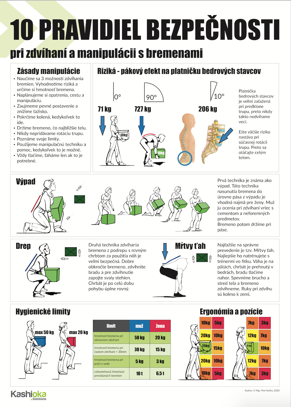 10 pravidiel bezpečnosti pri zdvíhaní a manipulácii s bremenami