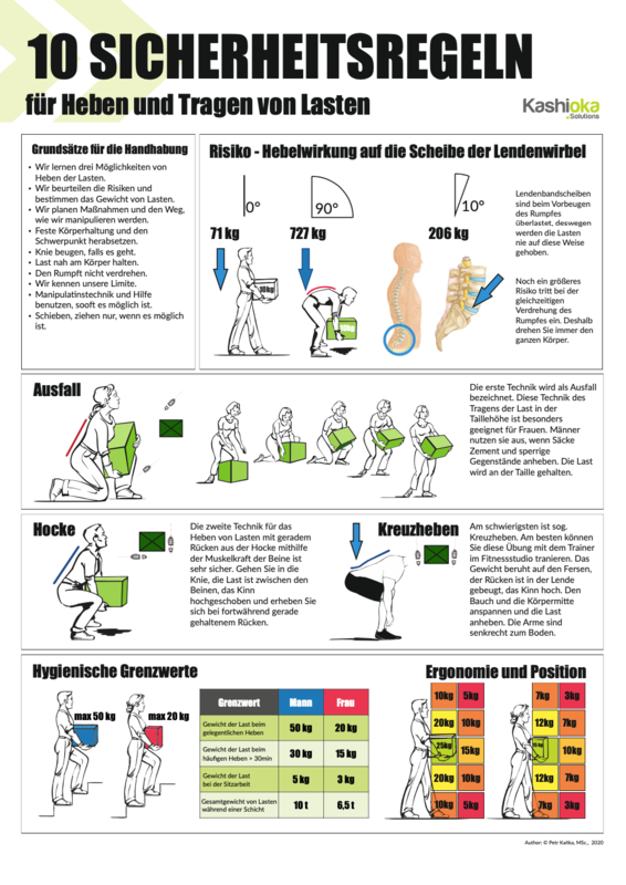 10 Sicherheitsregeln für Heben und Tragen von Lasten