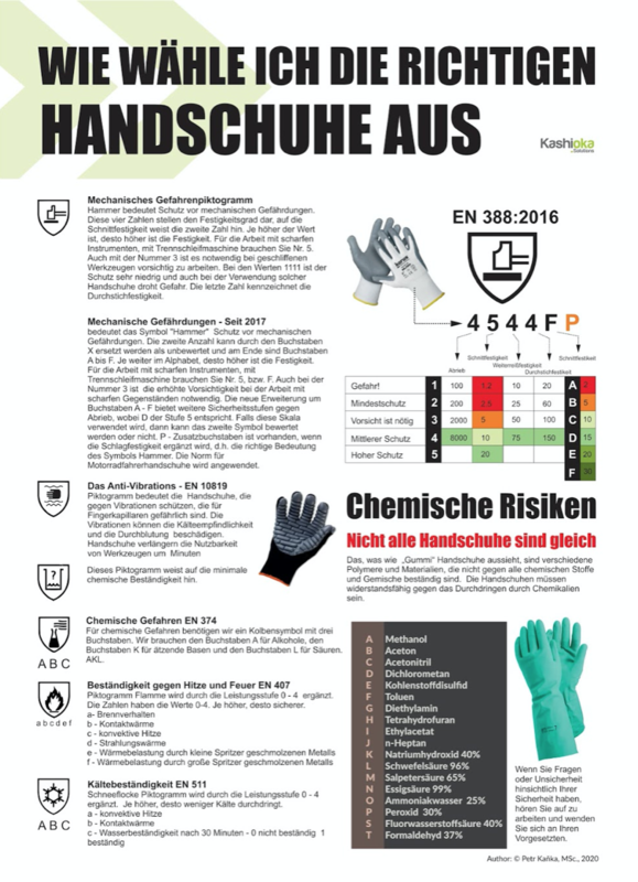 WIE WÄHLE ICH DIE RICHTIGEN HANDSCHUHE AUS