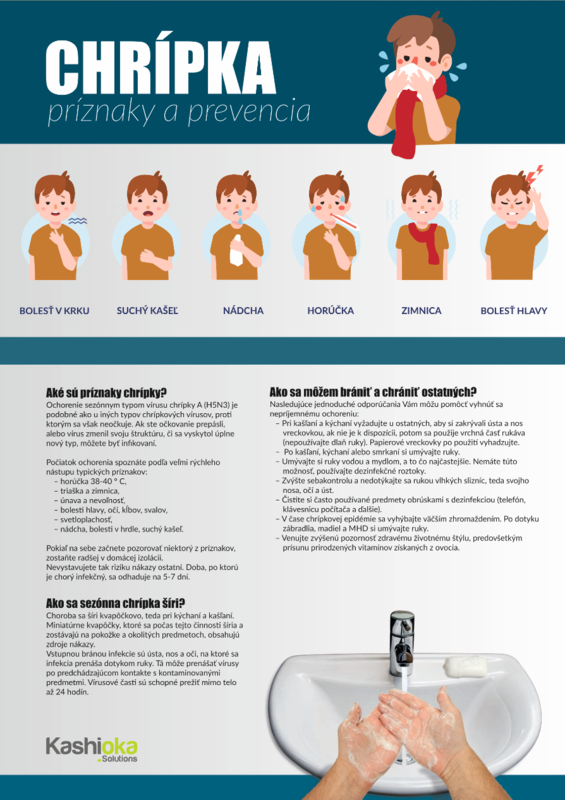 Chrípka príznaky a prevencia