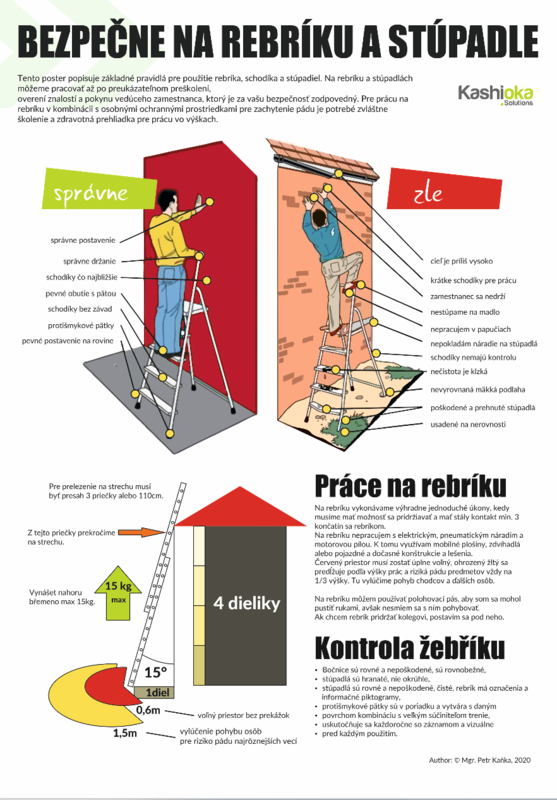 Bezpecne na rebríku a stúpadle
