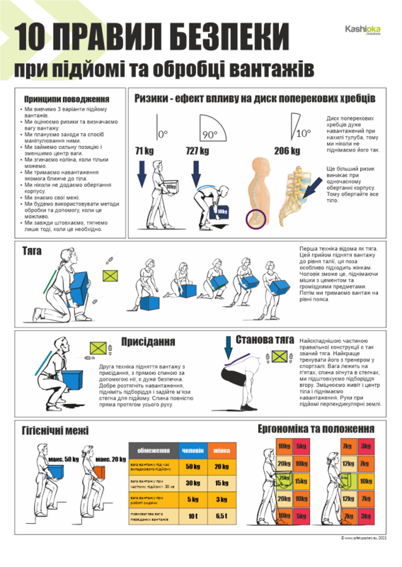 10 Ergonomics of lifting loads / 10 Ергономіка підйому вантажів