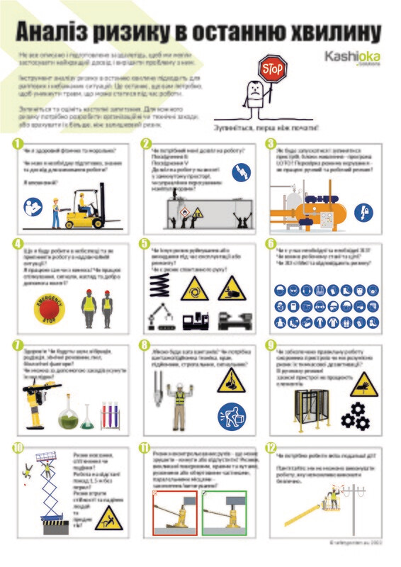 Risk analysis / Аналіз ризику