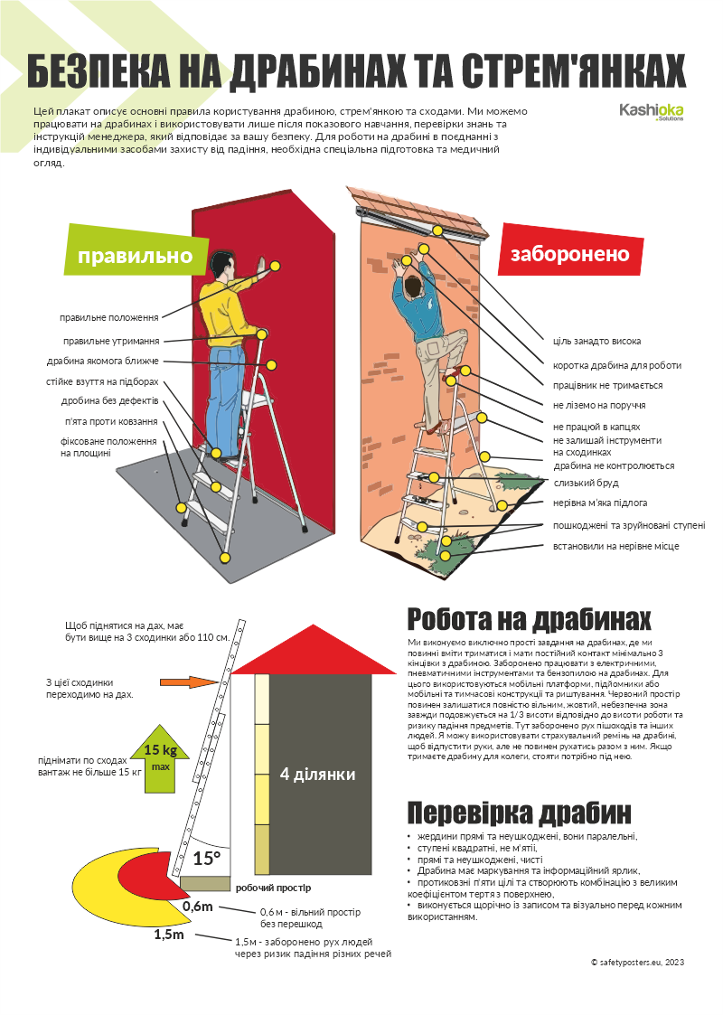 Safety on ladders and stepladders / Безпека на драбинах і стрем'янках