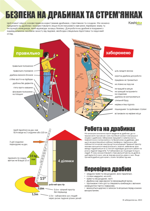 Safety on ladders and stepladders / Безпека на драбинах і стрем&#39;янках