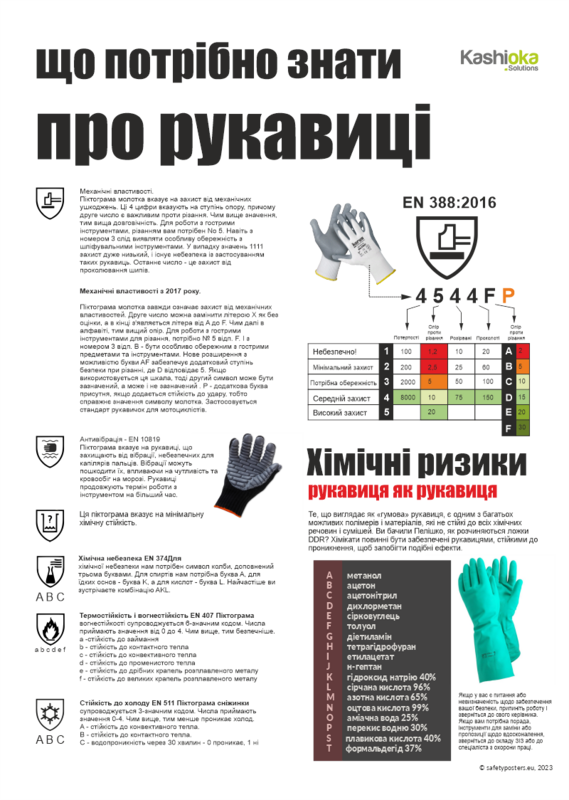 Protective gloves / 20 Правила для палетних візків