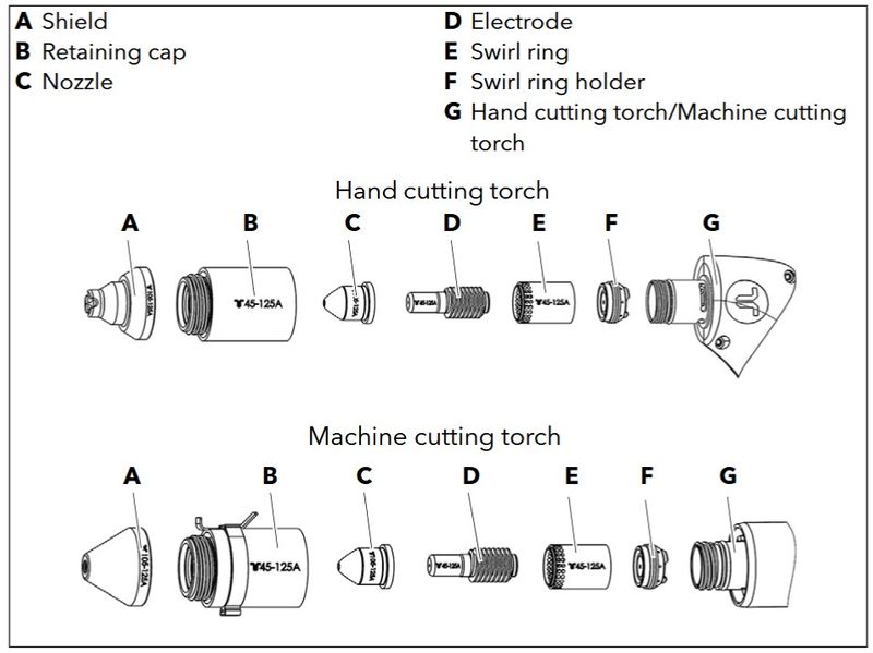 cutting nozzle 45amps C ex-6-409-024