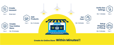 Ecommerce Package