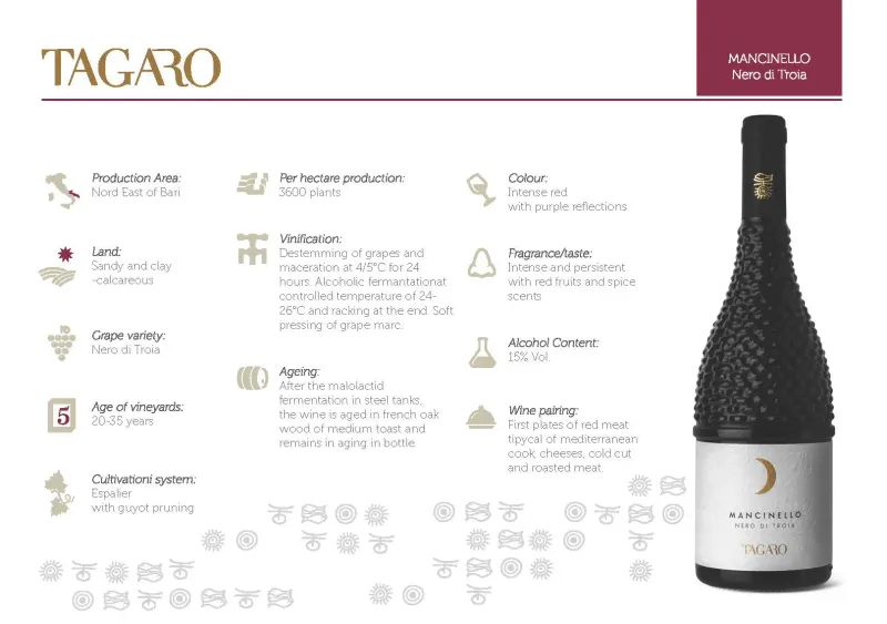 Mancinello Nero di Troia Red Wine 75cl (15% ABV)