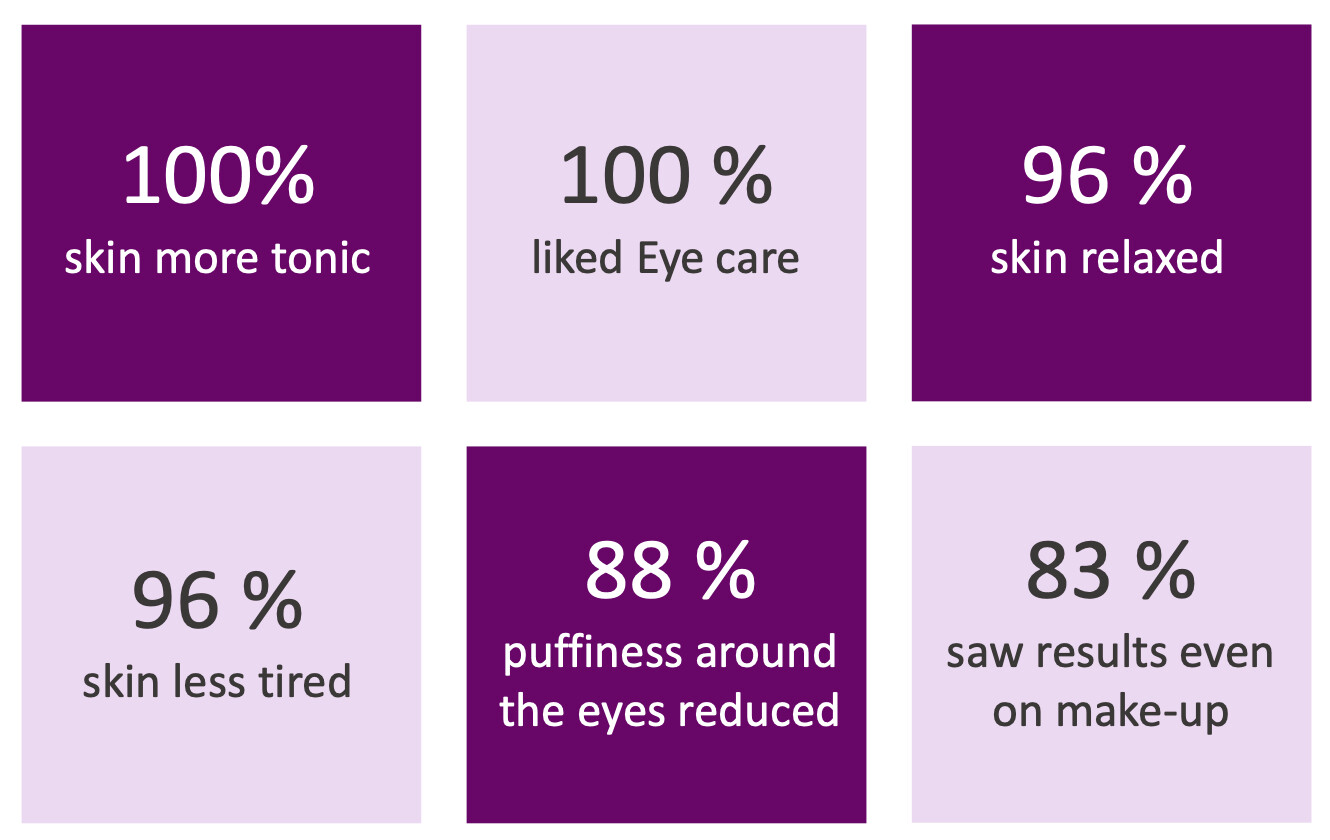 EYE CARE ANTI FATIGUE