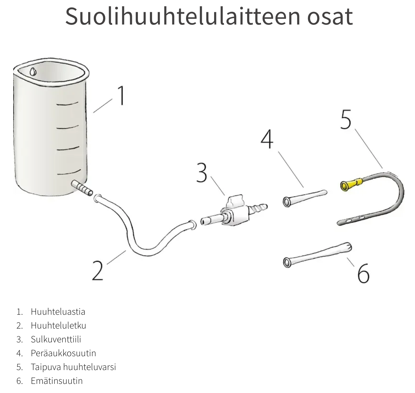 Suolihuuhtelulaite