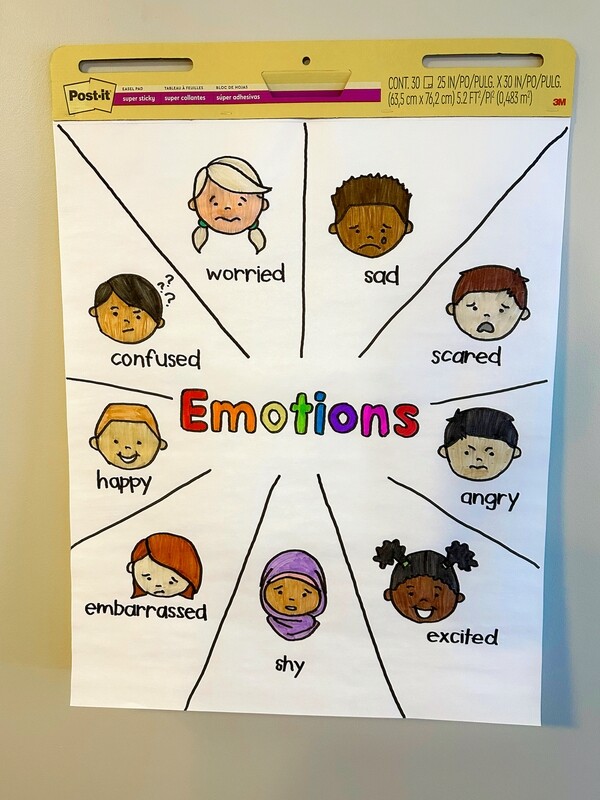 Emotions Traceable Anchor Chart