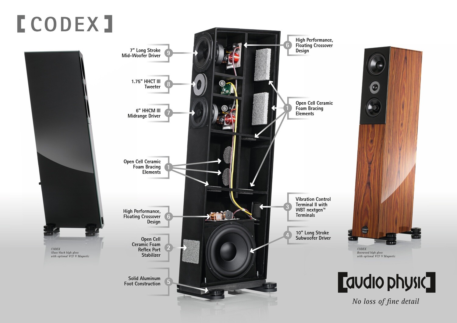 Audio Physic Codex