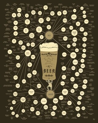 Beer Varieties
