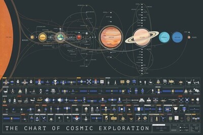 Chart of Cosmic Exploration
