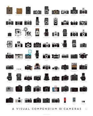 Cameras Compendium