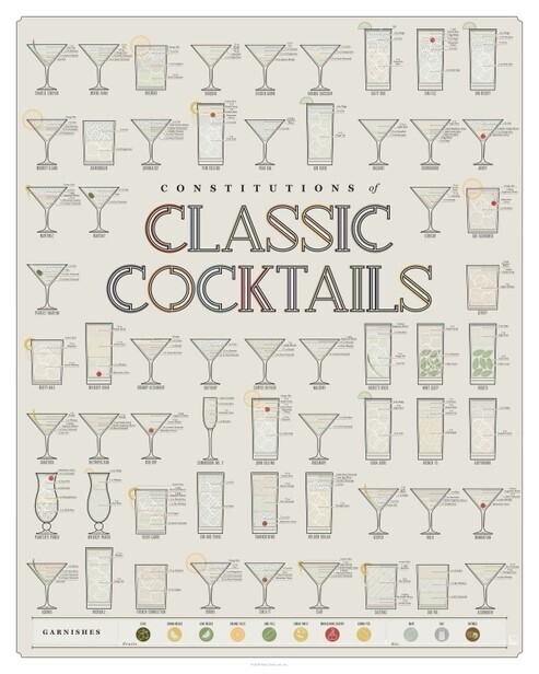 Classic Cocktails
