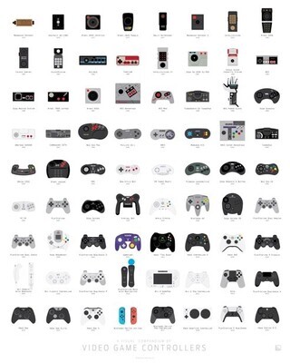 Compendium of Video Game Controllers