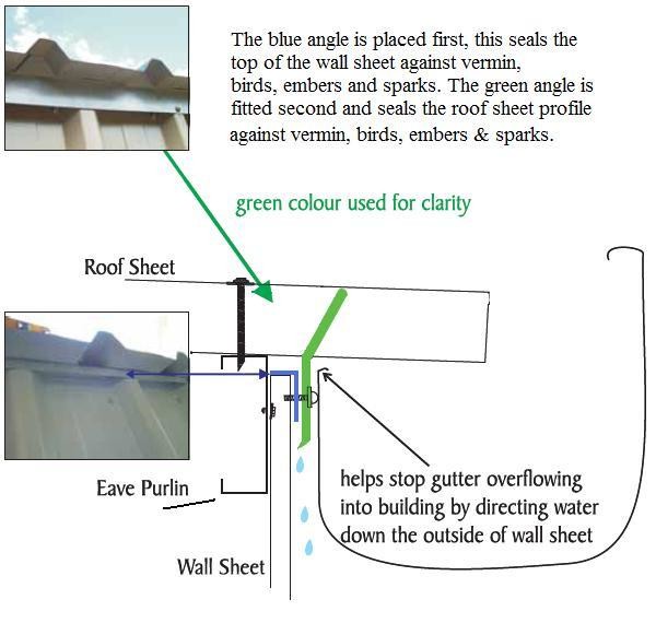 Retroseal Roofseal